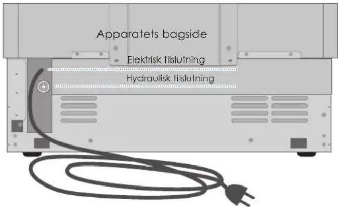 SMEG RF396LSIX - Elektrisk og hydraulisk tilslutning bag apparatet - 2