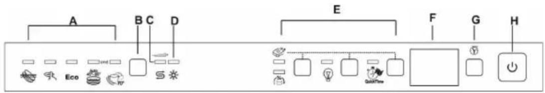 SMEG STX32BLLC - SLETNING AF INDEVÆRENDE PROGRAM - 2