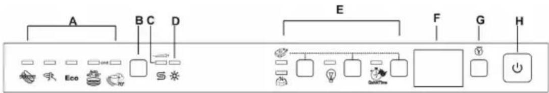 SMEG STX32BLLC - INDSTILLING OG START AF VASKEPROGRAM - 1