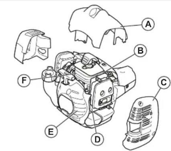 HUSQVARNA 525LX - Kjølesystem - 1