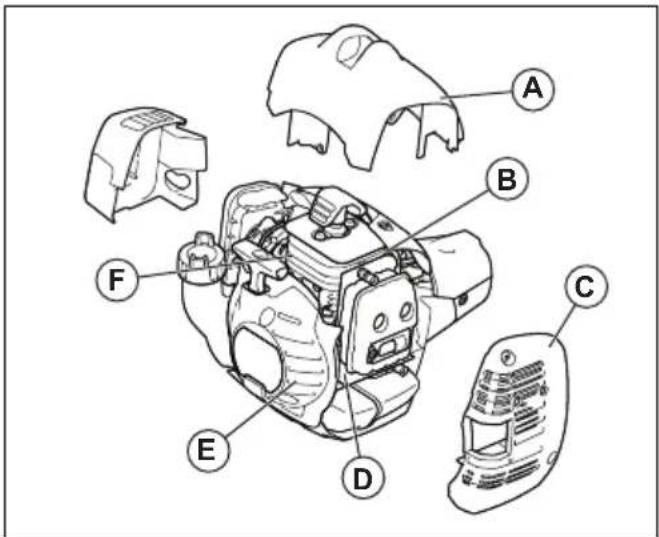 HUSQVARNA 525LX - Kølesystem - 1