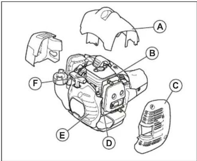 HUSQVARNA 525LX - Kylsystem - 1