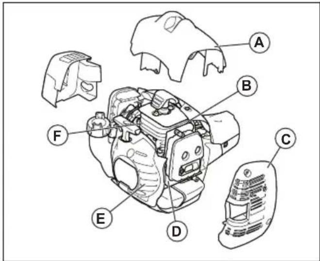 HUSQVARNA 525LX - Jäähdytysjärjestelmä - 1
