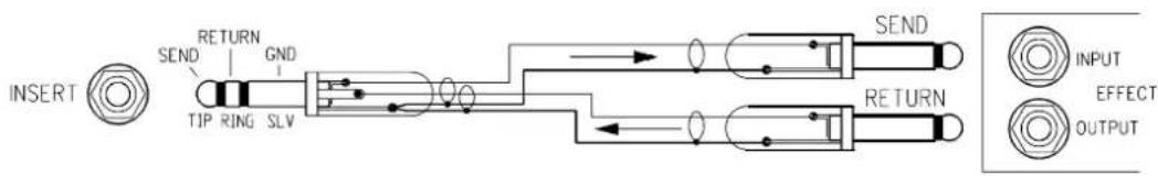 ALLEN & HEATH WZ14-4-2 - CONNECTING TO CHANNEL INSERTS - 1