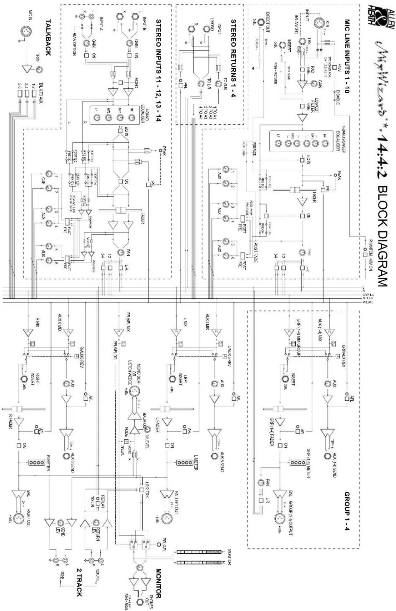 ALLEN & HEATH WZ14-4-2 - RIAA OPTION - 1