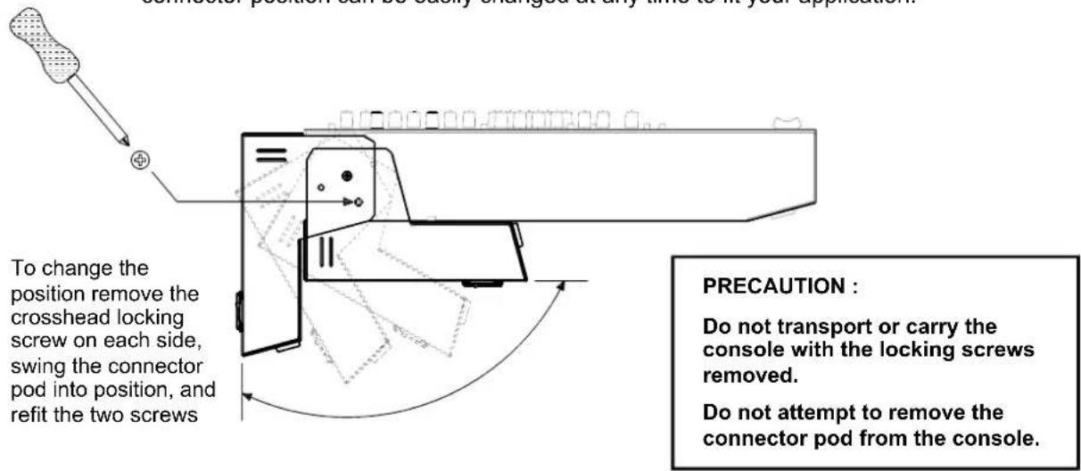 Connector position can be easily changed at any time to in your application. To change the position remove the crosshead locking screw on each side, swing the connector pod into position, and refit the two screws PRECAUTION : Do not transport or carry the console with the locking screws removed. Do not attempt to remove the connector pod from the console.