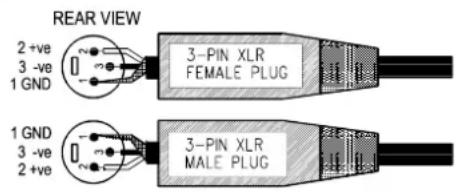 REAR VIEW 2+ve 3 -ve 1 GND 3-PIN XLR FEMALE PLUG 1 GND 3 -ve 2+ve 3-PIN XLR MALE PLUG