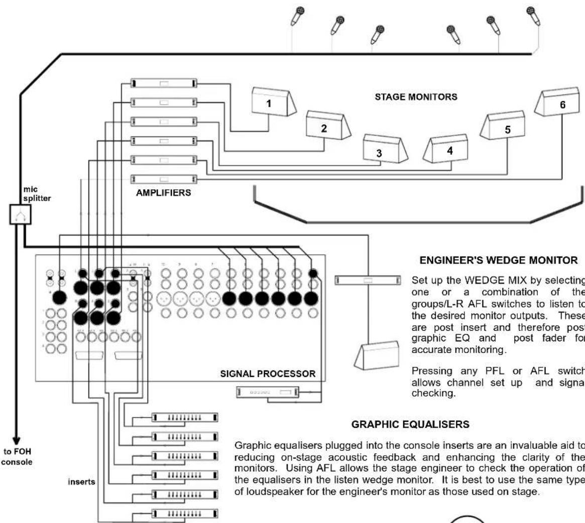 ALLEN & HEATH WZ14-4-2 - TRANSPORTING THE CONSOLE - 6