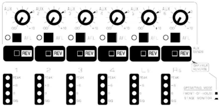 AUX 1 AUX 2 AUX 3 AUX 4 AUX 5 AUX 6 AUX 7 AUX 8 AUX 9 AUX 10 AFL AFL AFL AFL AFL AFL AFL REV REV REV REV REV REV REV REV 1 2 3 4 L5 R5 PER/ALX REVERSE PEAK +6 +8 0 SIG SIG PEAK +6 0 SIG PEAK +6 0 SIG PEAK +6 0 SIG OPERATING NODE FRONT-OF-HOUSEI STAGE MONITOR