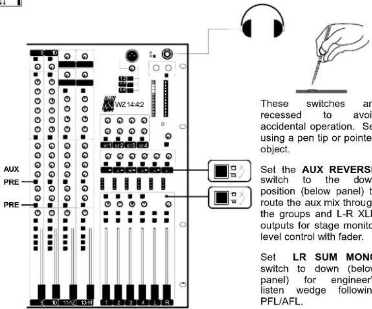 AUX PRE WZ 14:4:2 13 s1 s2 s3 s4 1 2 3 4 L R These switches are recessed to avoid accidental operation. Set using a pen tip or pointed object. Set the AUX REVERSE switch to the down position (below panel) to route the aux mix through the groups and L-R XLP outputs for stage monitor level control with fader. Set LR SUM MONC switch to down (below panel) for engineer's listen wedge following PFL/AFL.