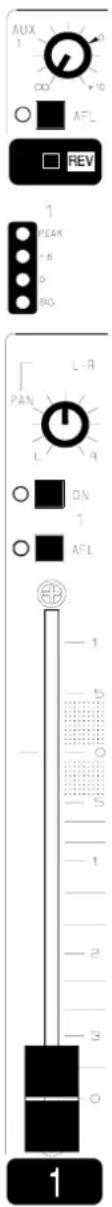 AUX 1 0 ∞ +10 ○ AFL □ REV 1 PEAK 6 9 3G L-R PAN L-R ○ ON 1 ○ AFL 1 5 - - - 2 - - - 3 - - - - - - - - - - - - - - - - - - - - - - - - - - - - - - - - - - - - - - - - - - - - - - - - - - - - - - - - - - - - - - - - - - - - - - - - - - - - - - - - - - - - - - - - - - - - - - - - - - - -