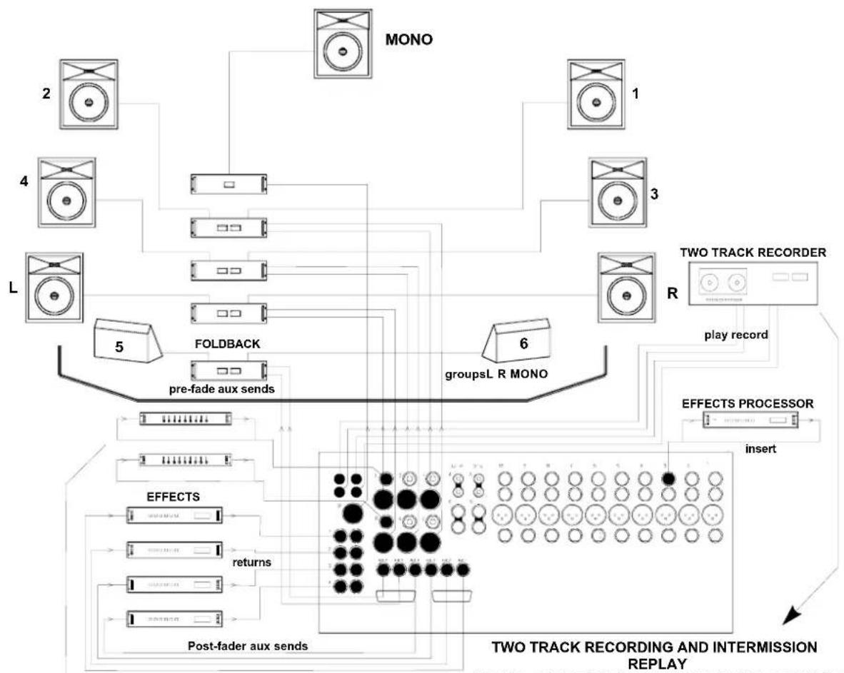 ALLEN & HEATH WZ14-4-2 - TRANSPORTING THE CONSOLE - 1