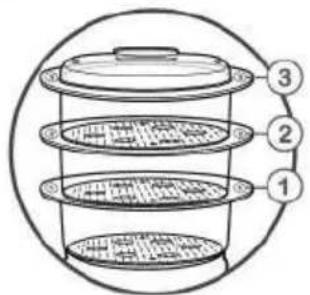 Diagram of a three-tiered storage or drying device with numbered components labeled 1, 2, and 3.