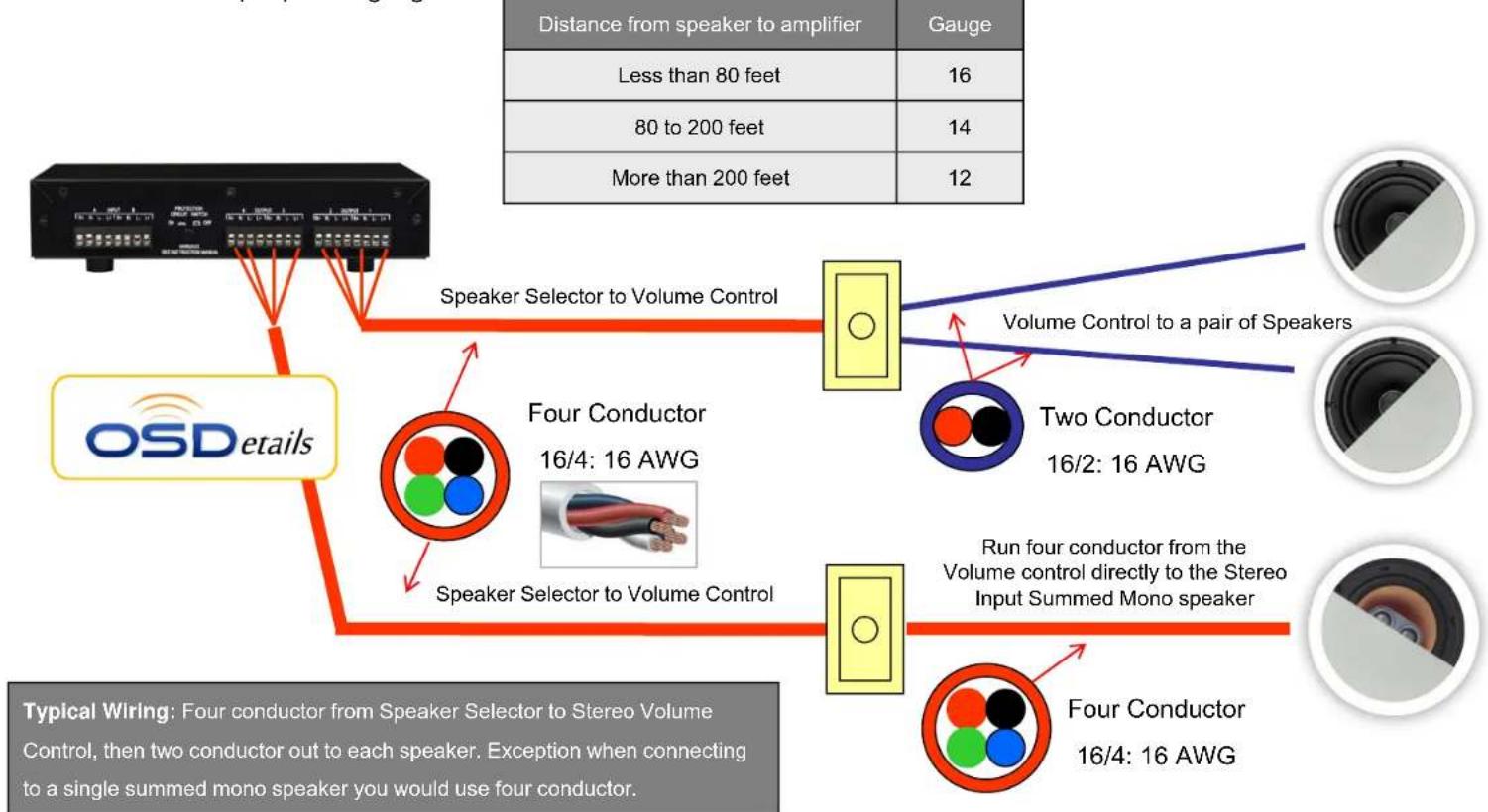 OSD Audio SLK300 - Choosing the right speaker wire: - 1