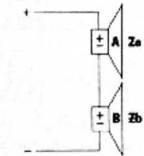 + A Za B Zb