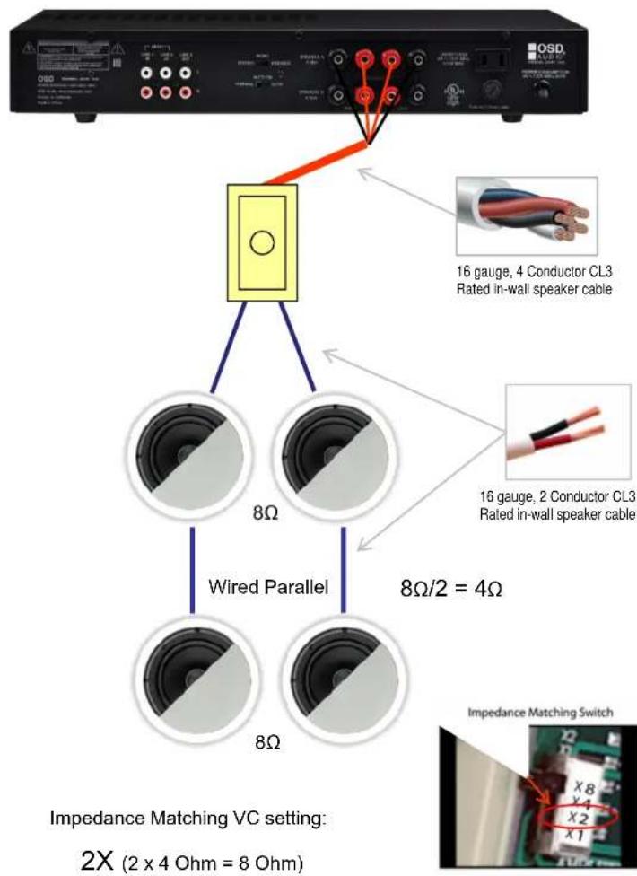 OSD Audio SLK300 - Volume Controls - 6