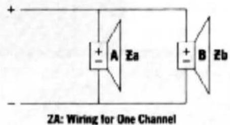 + + A Za - + + B Zb ZA: Wiring for One Channel