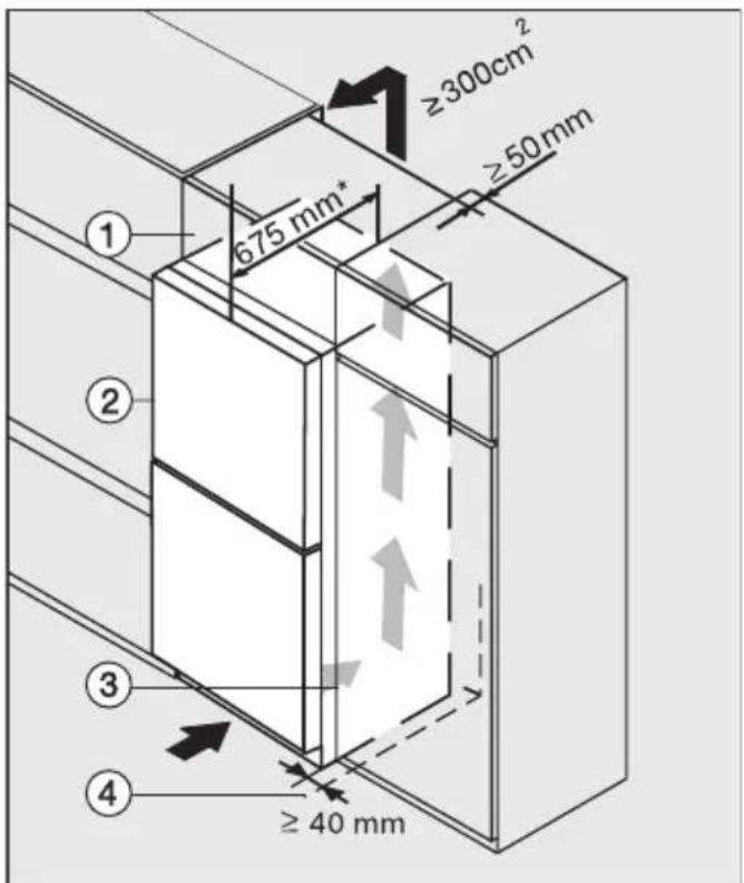 ≥300cm² ≥50mm 675 mm+ ① ② ③ ④ ≥40 mm