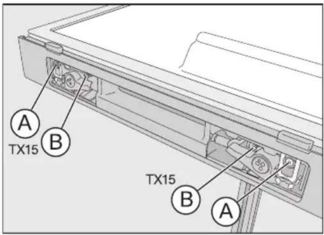 A TX15 B TX15 B A