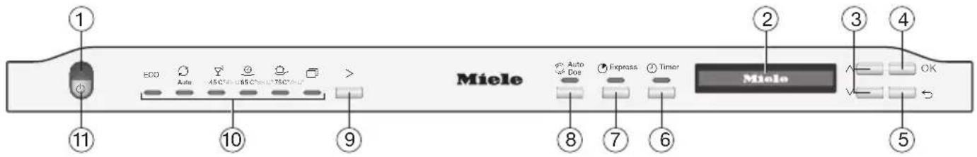 1 EDD Auto 45°C 65°C 75°C Miele 2 3 4 Miele 8 7 6 OK V 5 11 10 9