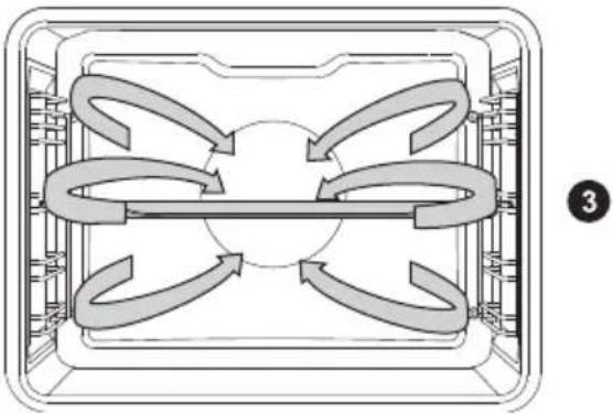 GORENJE GP779X - Bagning af kager - 2