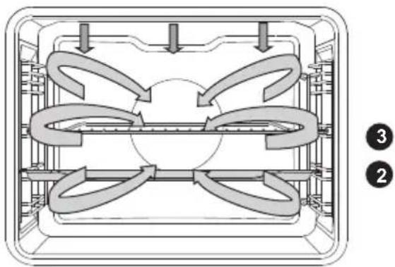 GORENJE GP779X - AUTOMATISK TILBEREDNING AF K∅D - AUTOMATISK STEGNING - 2