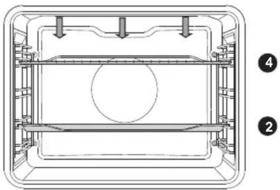 GORENJE GP779X - GRILL OG STOR GRILL - 2