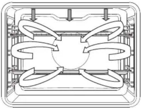 GORENJE GP779X - GRILL MED BLÆSER - 2