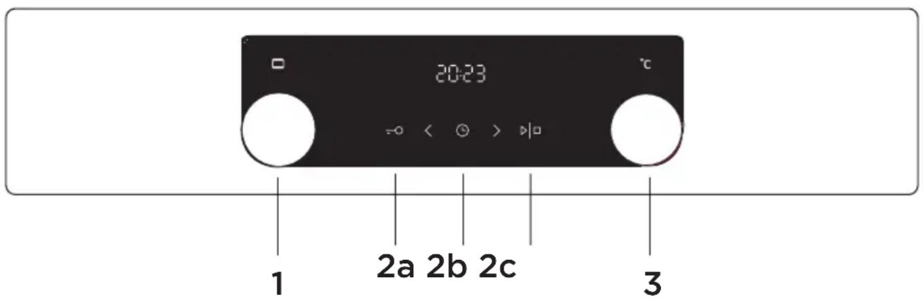20:23 °C 1 2a 2b 2c 3