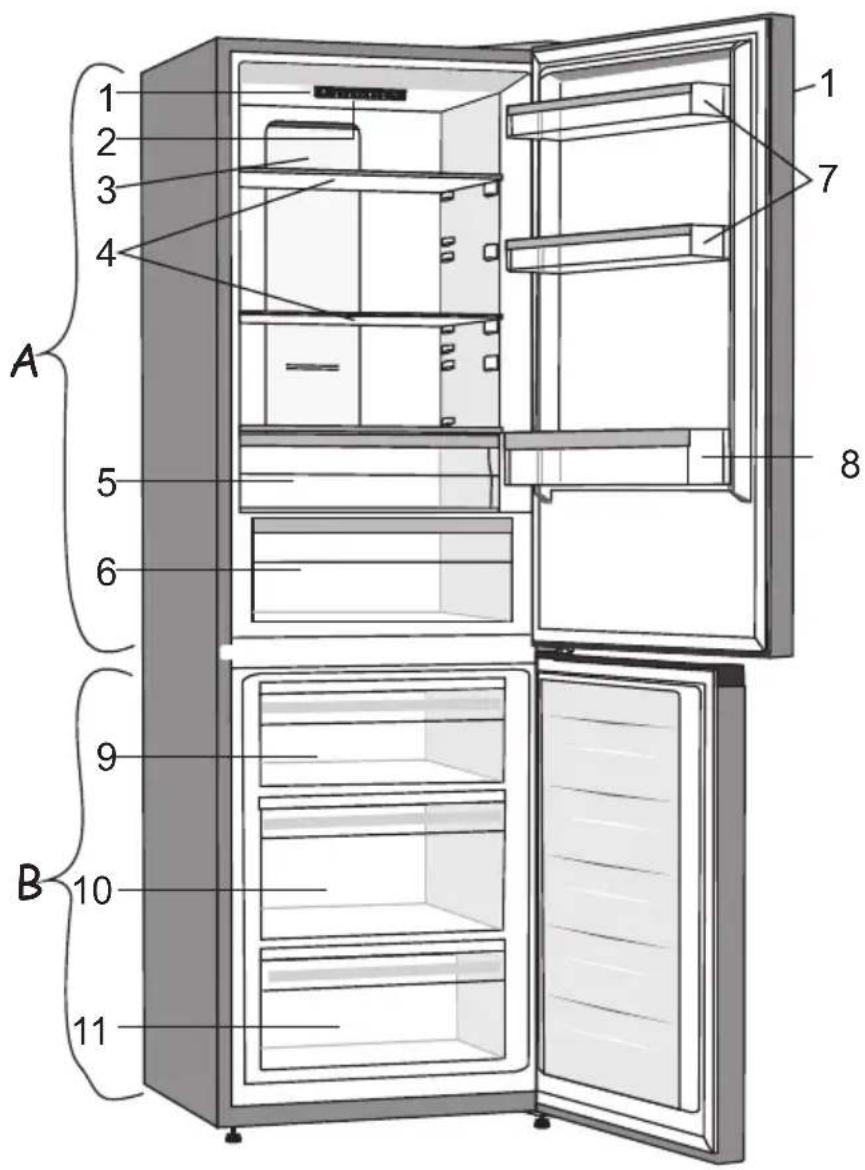 1 2 3 4 A 5 6 8 9 B 10 11