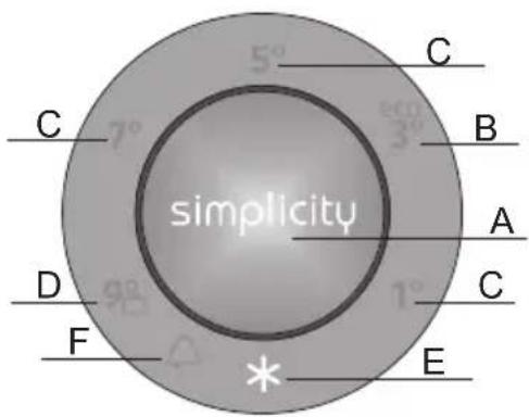 simplicity C 5° C 7° B A D C 1° F * E