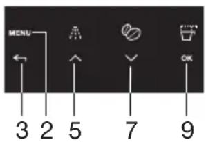 MENU 3 2 5 7 9