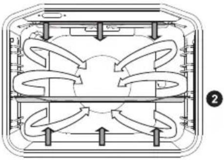 GORENJE ECS6251CLI - OVER- OG UNDERVARME MED VARMLUFT - 3