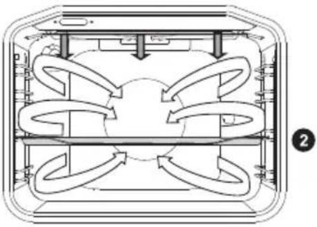 GORENJE ECS6251CLI - GRILL MED BLÆSER - 1