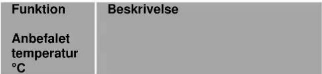 GORENJE EITP9576WP - VALG AF TILBEREDNINGSFUNKTION - 3