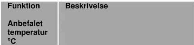GORENJE EITP9576WP - VALG AF TILBEREDNINGSFUNKTION - 4
