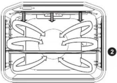 GORENJE ECS6251CLB - OVER- OG UNDERVARME MED VARMLUFT - 4