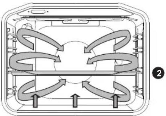GORENJE EC8647W - VARMLUFT OG UNDERVARME - 2