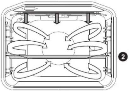 GORENJE KS7615X - Brug af grillspyddet (afhænger af modellen) - 4