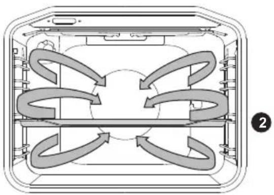 GORENJE KS7615X - VARMLUFT - 1