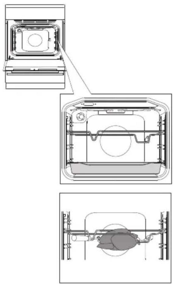 GORENJE KS7615X - Brug af grillspyddet (afhænger af modellen) - 2