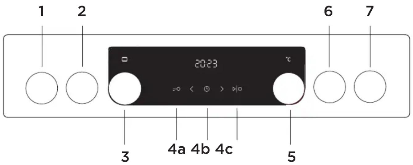 1 2 6 7 20:23 °C -0 < + > ▶□ 3 4a 4b 4c 5