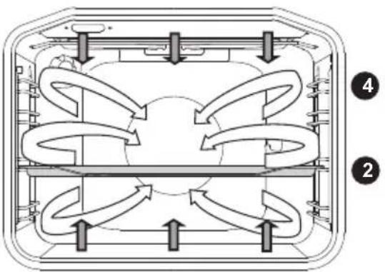 GORENJE EC6151WB - OVER- OG UNDERVARME MED VARMLUFT - 2