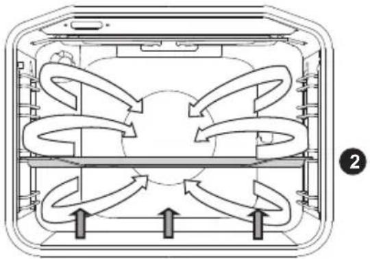 GORENJE BOE738B - UNDERVARME OG BLÆSER - 2