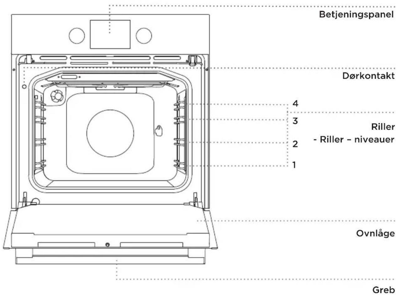GORENJE BOE738B - (BESKRIVELSE AF OVNEN OG UDSTYRET - AFHÆNGER AF MODELLEN) - 1