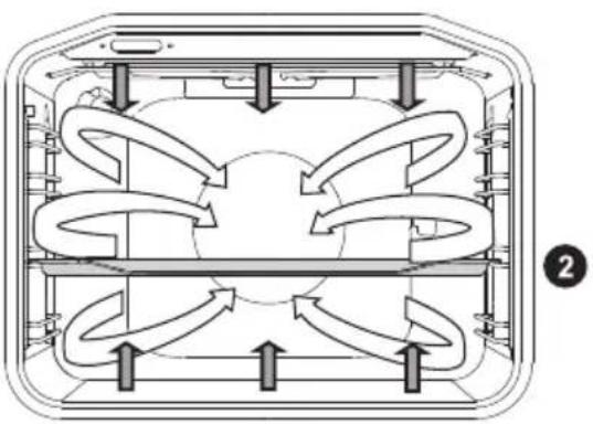 GORENJE KS7615W - OVER- OG UNDERVARME MED VARMLUFT - 3
