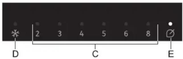 D 2 3 4 5 6 8 C E