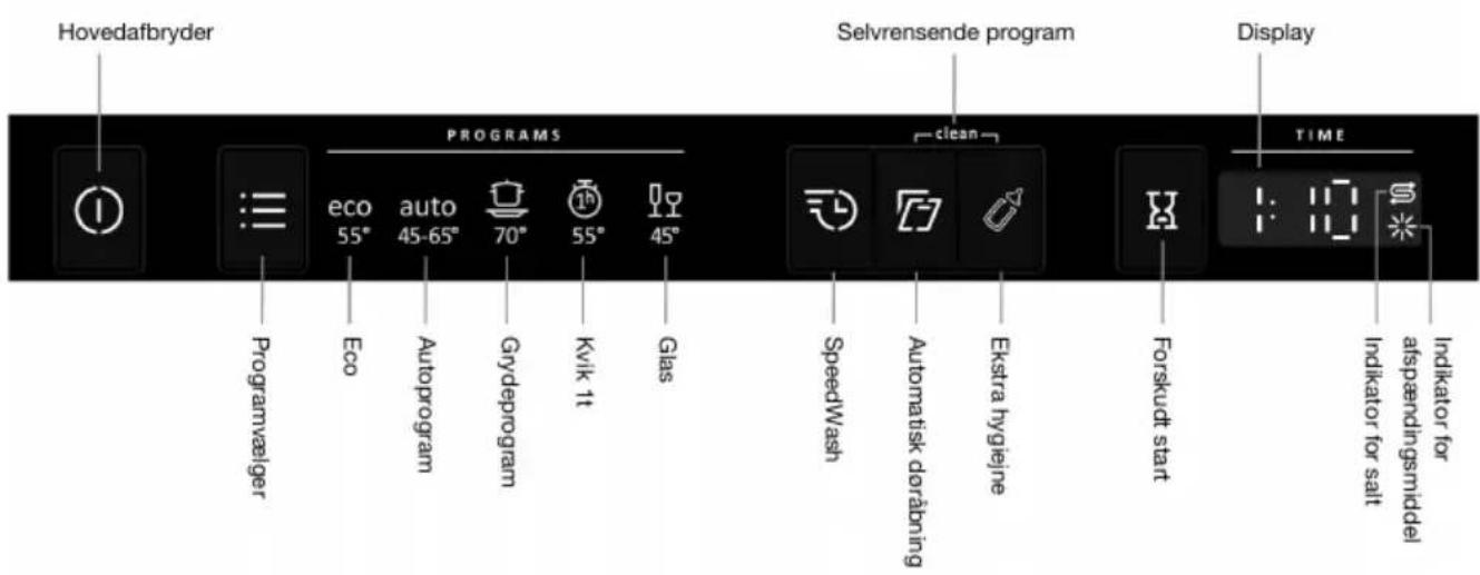 Hovedafbryder Selnvrensende program Display PROGRAMS clean TIME Programvælger eco 55° auto 45-65° 70° 55° 45° Eco Autoprogram Grydeprogram Kvik 1t Glas SpeedWash Automatisk doråbning Ekstra hygiejne Forskudt start Indikator for salt afspændingsmiddel Indikator for