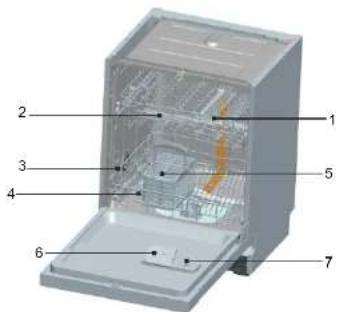 GORENJE GU62EW - Opvaskemaskinens funktioner - 1
