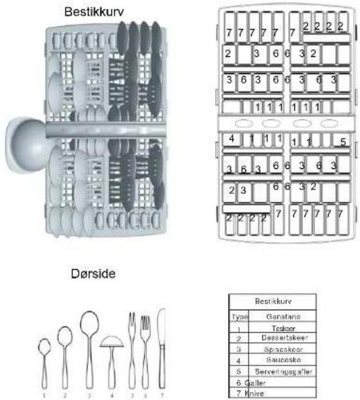 GORENJE GU62EW - Fyldning af opvaskemaskinens kurve - 5